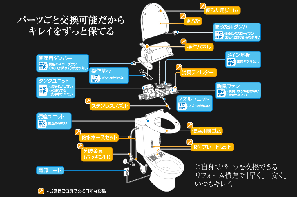 【岐阜市】 日本初！誰でも自分で修理できる 「音消し機能付き便座」 が5月から一般販売開始。