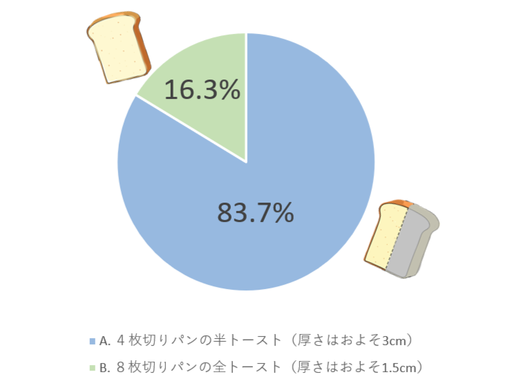 アンケート